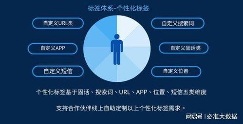 運營商大數據 精準獲客的核心驅動力